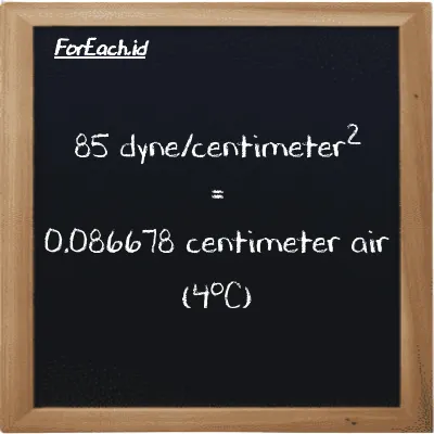 85 dyne/centimeter<sup>2</sup> setara dengan 0.086678 centimeter air (4<sup>o</sup>C) (85 dyn/cm<sup>2</sup> setara dengan 0.086678 cmH2O)